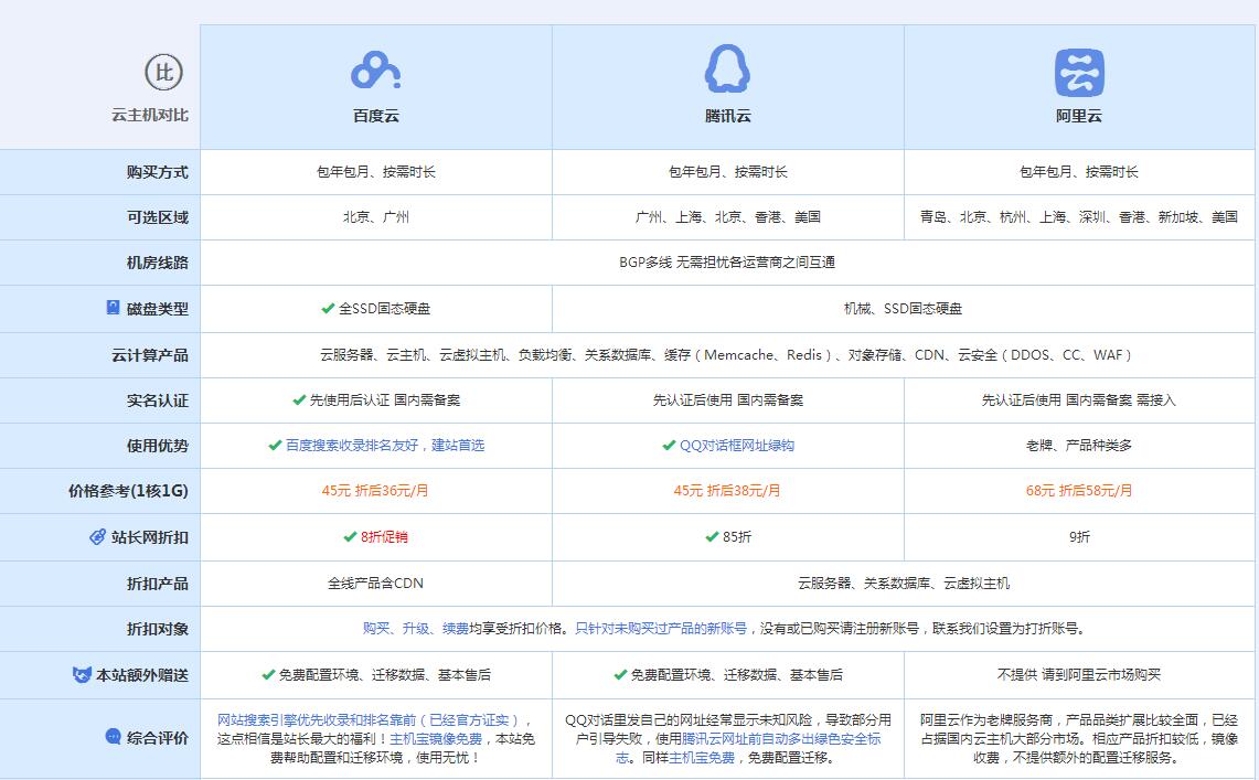 垣曲云主机代理对比.jpg